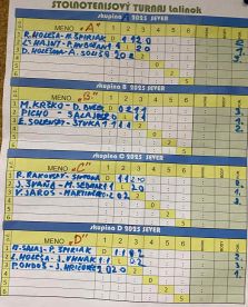 Tabuľky turnaja
